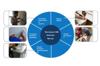 Отвертка акк BOSCH GO 3.6V*1.5Ah Li-Ion 10Нм кейс, набор 33 биты Арт. 06019H2021