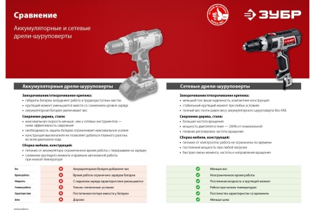 Шуруповерт ЗУБР ДШ-М1-400-2 400Вт 10мм 40Нм БЗП 2 скор Арт. ДШ-М1-400-2