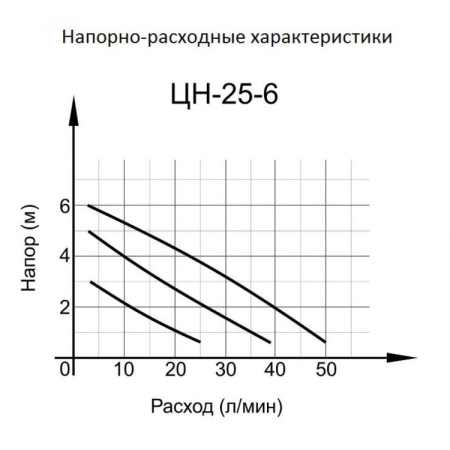 Циркуляционный насос ВИХРЬ ЦН-25-6