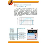 Стабилизатор напряжения Энергия АСН-2000 1,6кВт 140-260 В Арт. Е0101-0113