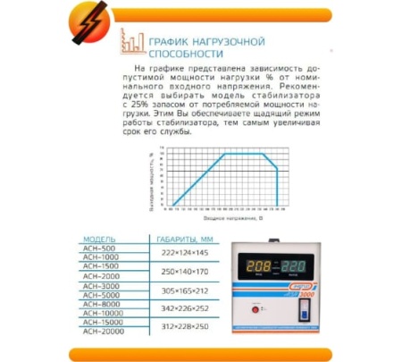 Стабилизатор напряжения Энергия АСН-2000 1,6кВт 140-260 В Арт. Е0101-0113