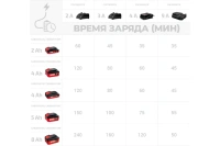 Аккумулятор CROWN CAB202013XECB 20В*2Ач Li-ion Арт. CAB202013XE CB