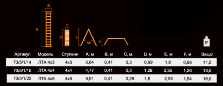Лестница-трансформер ВИХРЬ ЛТА 4х3 73/5/1/14