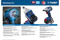 Гайковерт акк. уд. ЗУБР GB-250 20V Li-Ion 1/2" 280Нм без АКБ и ЗУ Арт. GB-250