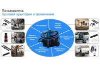 Пылесос BOSCH GAS 12-25PL 1.25кВт 25л 200мБар 65л/с розетка Арт. 060197C100